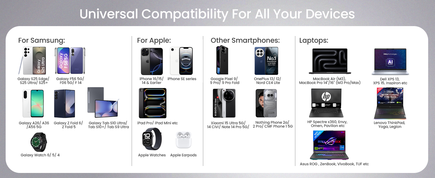 Tempt Elite Travel X USB C Charger with universal compatibility for Samsung Apple laptops and smartphones charger adapter